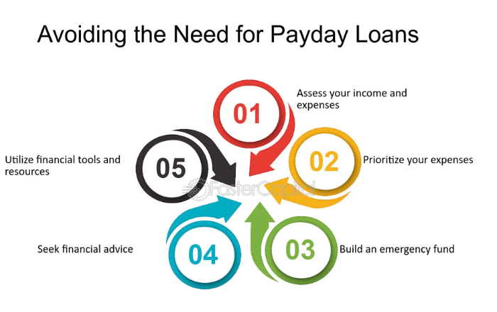 The Payday Loan Dilemma: Balancing Immediate Needs with Long-Term Financial Health