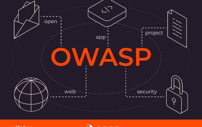 Understanding OWASP Top 10: A Comprehensive Guide to Web Application Security
