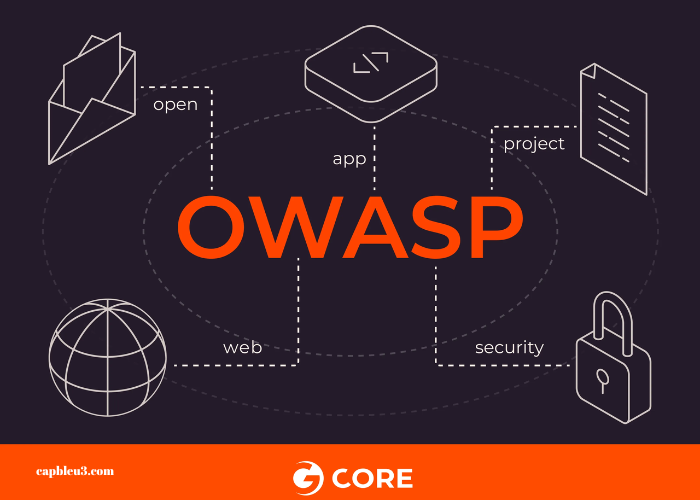 Understanding OWASP Top 10: A Comprehensive Guide to Web Application Security