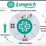 Longrich International