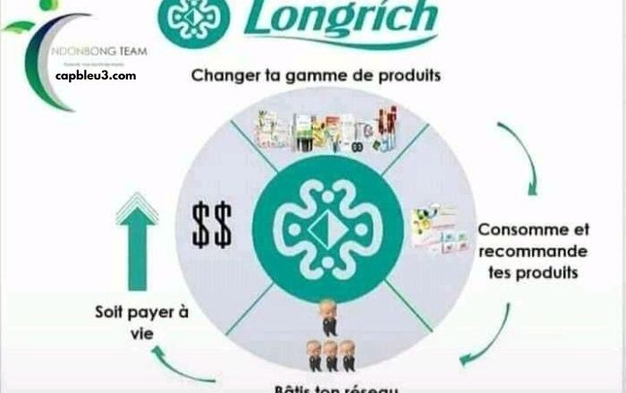 Longrich International