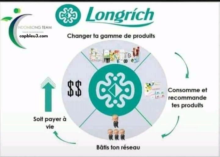 Longrich International